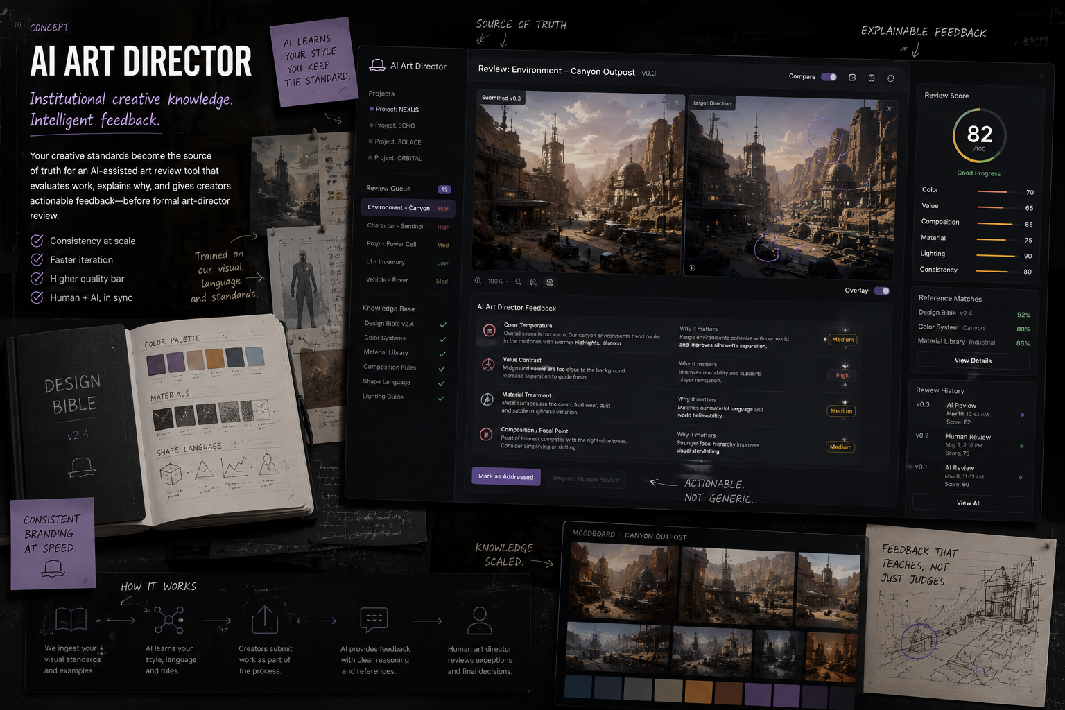AI Art Direction prototype concept board